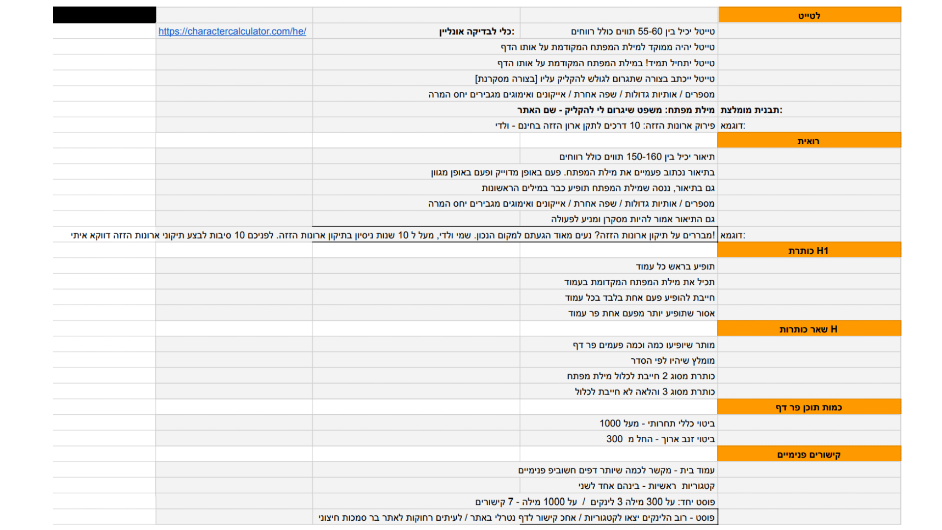 טייטל טייטל יכיל בין 55-60 תווים כולל רווחים כלי לבדיקה אונליין: https://charactercalculator.com/he/ טייטל יהיה ממוקד למילת המפתח המקודמת על אותו הדף טייטל יתחיל תמיד! במילת המפתח המקודמת על אותו הדף טייטל ייכתב בצורה שתגרום לגולש להקליק עליו [בצורה מסקרנת] מספרים / אותיות גדולות / שפה אחרת / אייקונים ואימוגים מגבירים יחס המרה תבנית מומלצת: מילת מפתח: משפט שיגרום לי להקליק - שם האתר דוגמא: פירוק ארונות הזזה: 10 דרכים לתקן ארון הזזה בחינם - ולדי תיאור תיאור יכיל בין 150-160 תווים כולל רווחים בתיאור נכתוב פעמיים את מילת המפתח. פעם באופן מדוייק ופעם באופן מגוון גם בתיאור, ננסה שמילת המפתח תופיע כבר במילים הראשונות מספרים / אותיות גדולות / שפה אחרת / אייקונים ואימוגים מגבירים יחס המרה גם התיאור אמור להיות מסקרן ומניע לפעולה דוגמא: מבררים על תיקון ארונות הזזה? נעים מאוד הגעתם למקום הנכון. שמי ולדי, מעל ל 10 שנות ניסיון בתיקון ארונות הזזה. לפניכם 10 סיבות לבצע תיקוני ארונות הזזה דווקא איתי! כותרת H1 תופיע בראש כל עמוד תכיל את מילת המפתח המקדומת בעמוד חייבת להופיע פעם אחת בלבד בכל עמוד אסור שתופיע יותר מפעם אחת פר עמוד שאר כותרות H מותר שיופיעו כמה וכמה פעמים פר דף מומלץ שיהיו לפי הסדר כותרת מסוג 2 חייבת לכלול מילת מפתח כותרת מסוג 3 והלאה לא חייבת לכלול כמות תוכן פר דף ביטוי כללי תחרותי - מעל 1000 ביטוי זנב ארוך - החל מ 300 קישורים פנימיים עמוד בית - מקשר לכמה שיותר דפים חשוביפ פנימיים קטגוריות ראשיות - בינהם אחד לשני פוסט יחד: על 300 מילה 3 לינקים / על 1000 מילה - 7 קישורים פוסט - רוב הלינקים יצאו לקטגוריות / אחכ קישור לדף נטרלי באתר / לעיתים רחוקות לאתר בר סמכות חיצוני